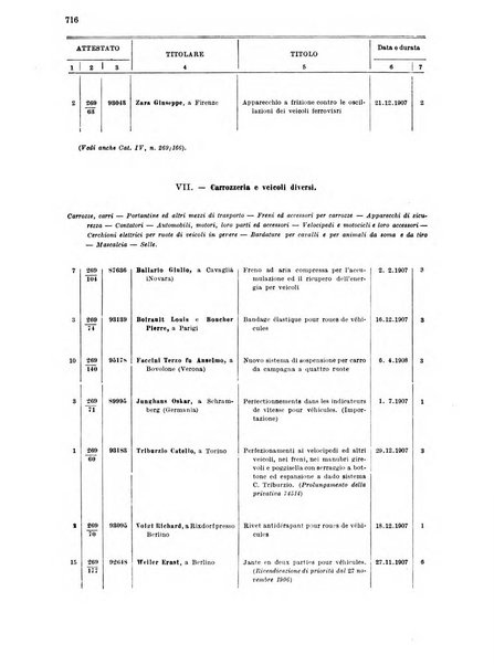 Bollettino della proprieta intellettuale